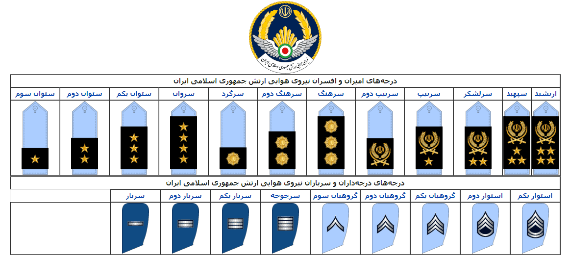 درجه نظامی نیروی هوایی ارتش (نهاجا)